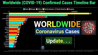 Worldwide Coronavirus Confirmed Cases Timeline Bar  COVID19 Latest Update Graph [upl. by Mussman]