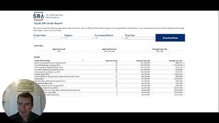 Who Are the Best SBA Lenders [upl. by Yelahs]