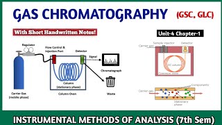 Gas Chromatography  Introduction amp Definition Instrumentation  Instrumental Methods Of Analysis [upl. by Macleod]