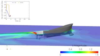 Overset grid in OpenFOAM [upl. by Bloch]