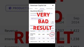 Sammaan capital Ltd share latest news Sammaan capital share latest quarterly results [upl. by Aluino]