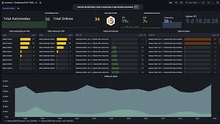 Monitorando OLT ZTE Linha C600 e OLT VSOL V1600G1B Com Zabbix E Grafana BEE 2022 [upl. by Lucian]