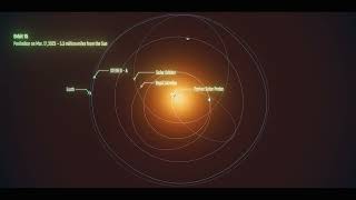 NASAs Parker Solar Probe Observes Sun Alongside Dozens of Observatories [upl. by Girard]