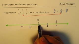 Located 58 on the number line  locate fractions on the number line  represented [upl. by Annahvas386]