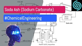 solvay process manufacturing of sodium carbonate [upl. by Oznarol4]