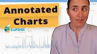 How to add ANNOTATIONS to a chart in Power BI to provide an explanation or more context [upl. by Marleen716]