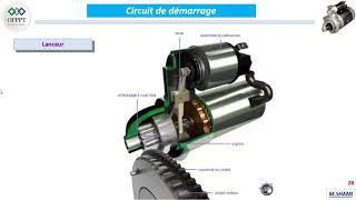 Le démarreur 10 Principe de fonctionnement [upl. by Anirt]