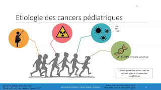 Webinaire du Groupe Génétique et Cancer sur le parcours en oncogénétique pédiatrique [upl. by Nefets550]