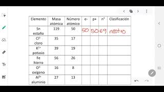 Calculo de partículas subatómicas [upl. by Nnylsaj984]