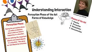 Understanding Interaction Perception Phase of the Act [upl. by Naanac200]