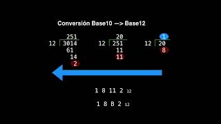 Convertir a Base12  Version Resumida [upl. by Paske]