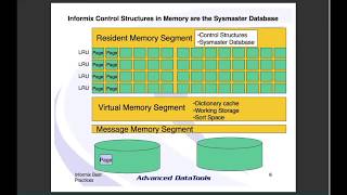 Informix Best Practices  Using the Sysmaster database to perform an Informix Server Heath Check [upl. by Ennoved864]