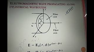 Mode theory for circular wave guide [upl. by Anailli]