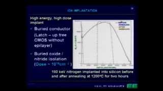 Skal 26  High Energy High Dose Implantation [upl. by Thetisa783]