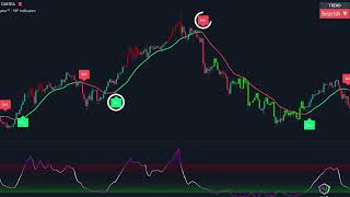 I Mastered VIP Indicators in 3 Months and Heres What I Learned [upl. by Norvil598]