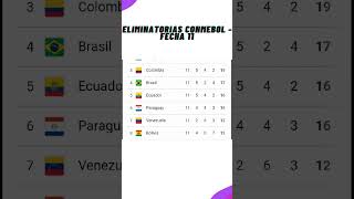 ✅Tabla de Posiciones  Eliminatorias Sudamericanas  2026✅Fecha 11  2024 [upl. by Noreg]