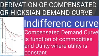 Derivation of Compensated or Hicksian Demand Curv [upl. by Stutzman59]