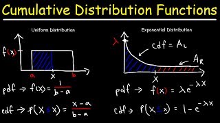 Cumulative Distribution Functions and Probability Density Functions [upl. by Suoivatnod]