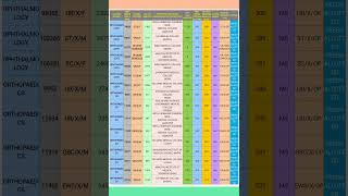 MP ROUND2 PROVISIONAL ALL CAT CUTOFFNEETPG 2023neetpg2024mccmponlinemdmsdnbmcc2024pg [upl. by Oraneg]