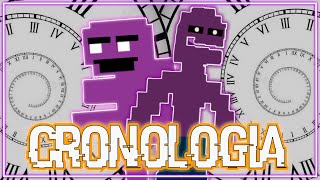 LA CRONOLOGIA DE FIVE NIGHTS AT FREDDY´S [upl. by Gerardo575]