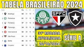 TABELA CLASSIFICAÇÃO DO BRASILEIRÃO 2024  CAMPEONATO BRASILEIRO HOJE 2024 BRASILEIRÃO 2024 SÉRIE A [upl. by Aysan]