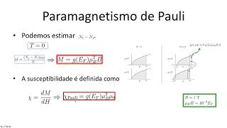 Aula 212  Paramagnetismo de Pauli [upl. by Milano981]