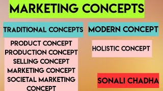 Marketing Concepts Traditional and Modern Concepts [upl. by Curt]