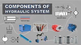 Components of Hydraulic System  Most Common Elements of Hydraulic Machine [upl. by Christoffer935]