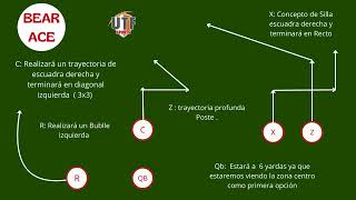 Jugada 16 Tocho bandera IFAF 5 vs 5 quotBear ICEquot Flag football Arma el playbook UTF SPORTS [upl. by Minne533]