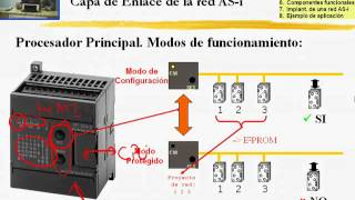 TEMA 6 Comunicaciones Industriales Parte 5 [upl. by Amble]