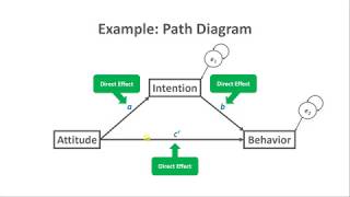 Mediation Analysis [upl. by Neron]