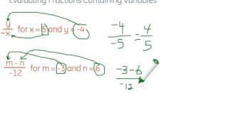 Evaluating Fractions Containing Variables [upl. by Sharline]