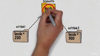 Hard vs Soft Links in Linux Linux Links [upl. by Sherar]
