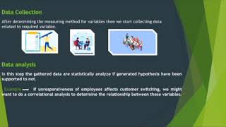 The Hypotheticodeductive Method by Faizan Mushtaq [upl. by Kassie]