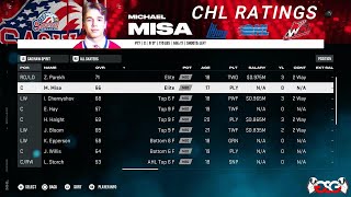 EAs CHL OHL QMJHL WHL Player Ratings in NHL 25 [upl. by Nawak]