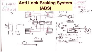 Anti Lock Braking System ABSहिन्दी [upl. by Ylrbmik284]