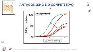 Farmacodinamia  Parte 3  Docente Nicolás Loschiavo [upl. by Zzaj]