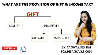 Taxability of Gift under Income Tax What are situation when gifts are exempt from tax [upl. by Atinra]