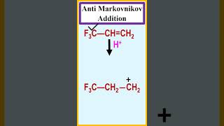 Anti Markovnikov addition of HBr in CF3CHCH2 chemistry [upl. by Alex]