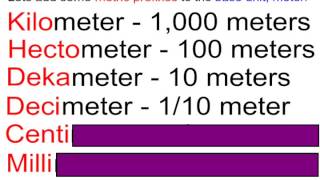 Understanding The Metric System [upl. by Shepp]