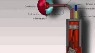 The six stroke engine animation [upl. by Lowenstern268]