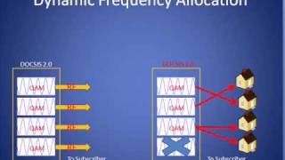 DOCSIS 30 Tutorial [upl. by Allx]