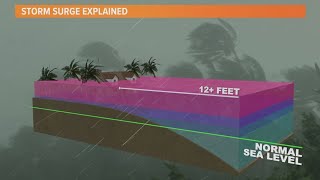 What is storm surge Explaining the phenomenon in relation to Hurricane Milton [upl. by Saimerej]