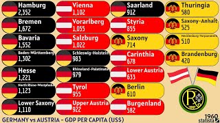 GERMANY vs AUSTRIA  GDP PER CAPITA US [upl. by Arba]