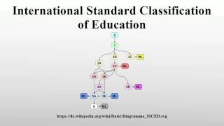 International Standard Classification of Education [upl. by Dabney]