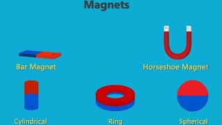 Different type of magnets based on ShapeTypes of MagnetsMagnet and MagnetismPoles of Magnet [upl. by Adan]