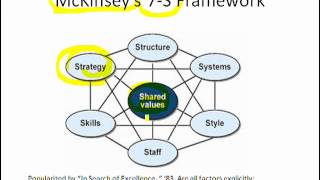 Slide 6 McKinseys 7S Framework [upl. by Leila]