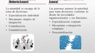 Estructura Orgánica y mecánica [upl. by Arthur]