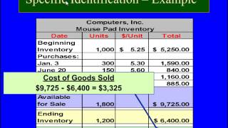 Financial Accounting online Tutorial 7  Periodic Inventory System Gross Profit method LIFO FIFO [upl. by Tomlin]