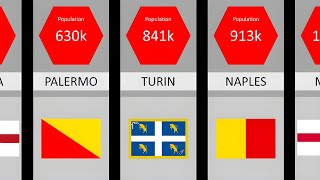 Population Comparison Largest Cities in Italy  2023 [upl. by Anivid]